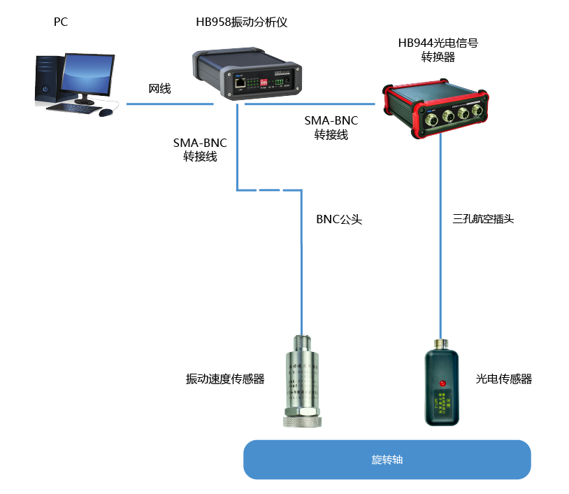 TDM利用拓扑图2023.7.10_画板 1.png